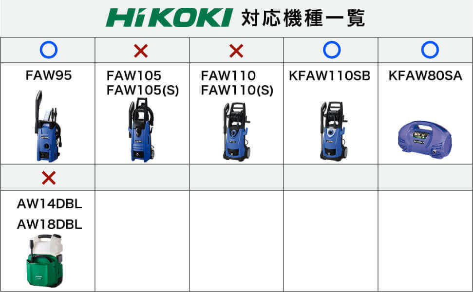 MJJCフォームキャノンPRO【アイリス・京セラ(リョービ)・HIKOKI